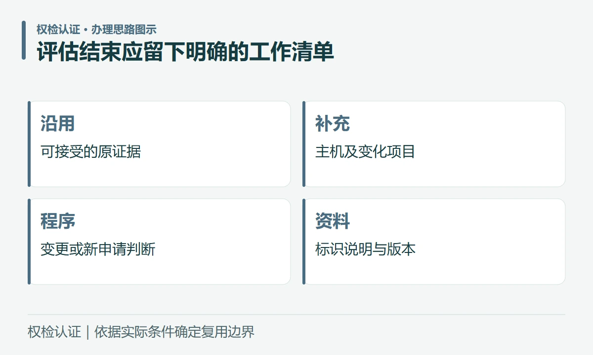 评估结束应留下明确的工作清单:沿用,可接受的原证据;补充,主机及变化项目;程序,变更或新申请判断;资料,标识说明与版本