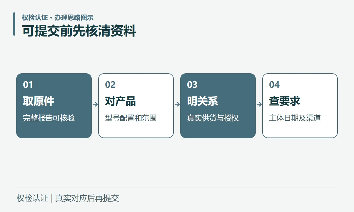 可提交前先核清资料:取原件,完整报告可核验;对产品,型号配置和范围;明关系,真实供货与授权;查要求,主体日期及渠道