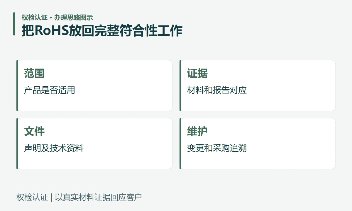 把RoHS放回完整符合性工作:范围,产品是否适用;证据,材料和报告对应;文件,声明及技术资料;维护,变更和采购追溯