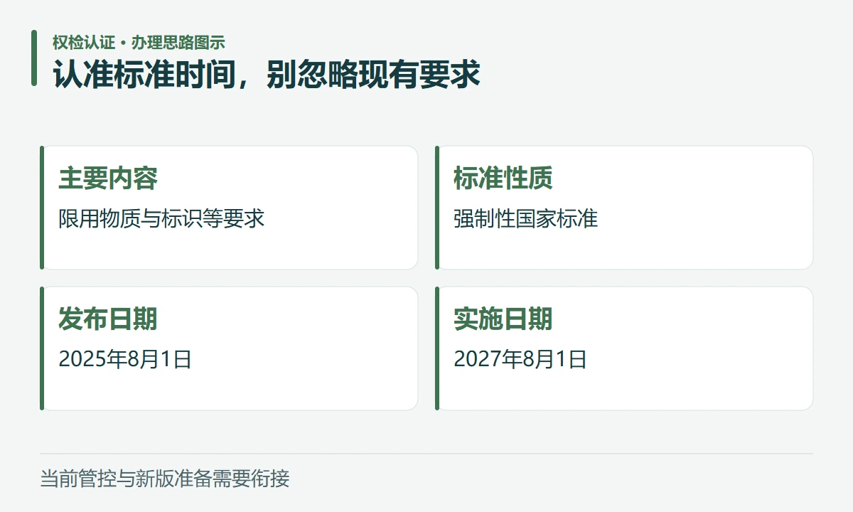 认准标准时间,别忽略现有要求:标准名称,电器电子产品有害物质限制使用要求;标准性质,强制性国家标准;发布日期,2025年8月1日;实施日期,2027年8月1日