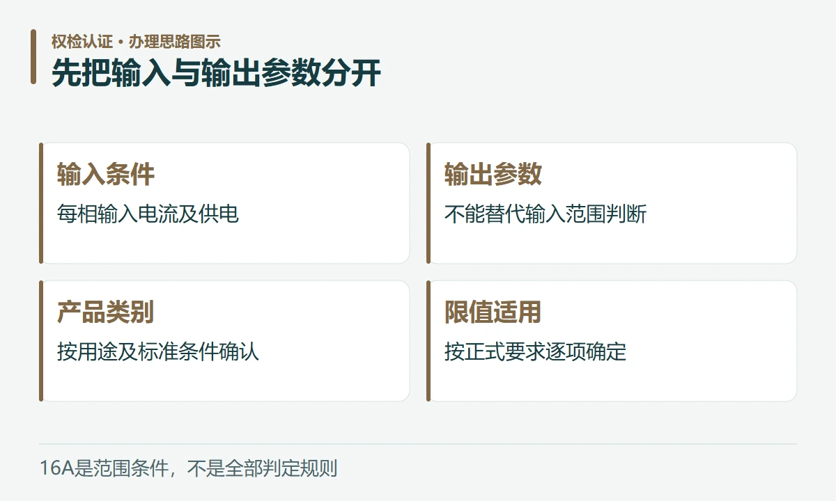 先把输入与输出参数分开:输入条件,每相输入电流及供电;输出参数,不能替代输入范围判断;产品类别,按用途及标准条件确认;限值适用,按正式要求逐项确定