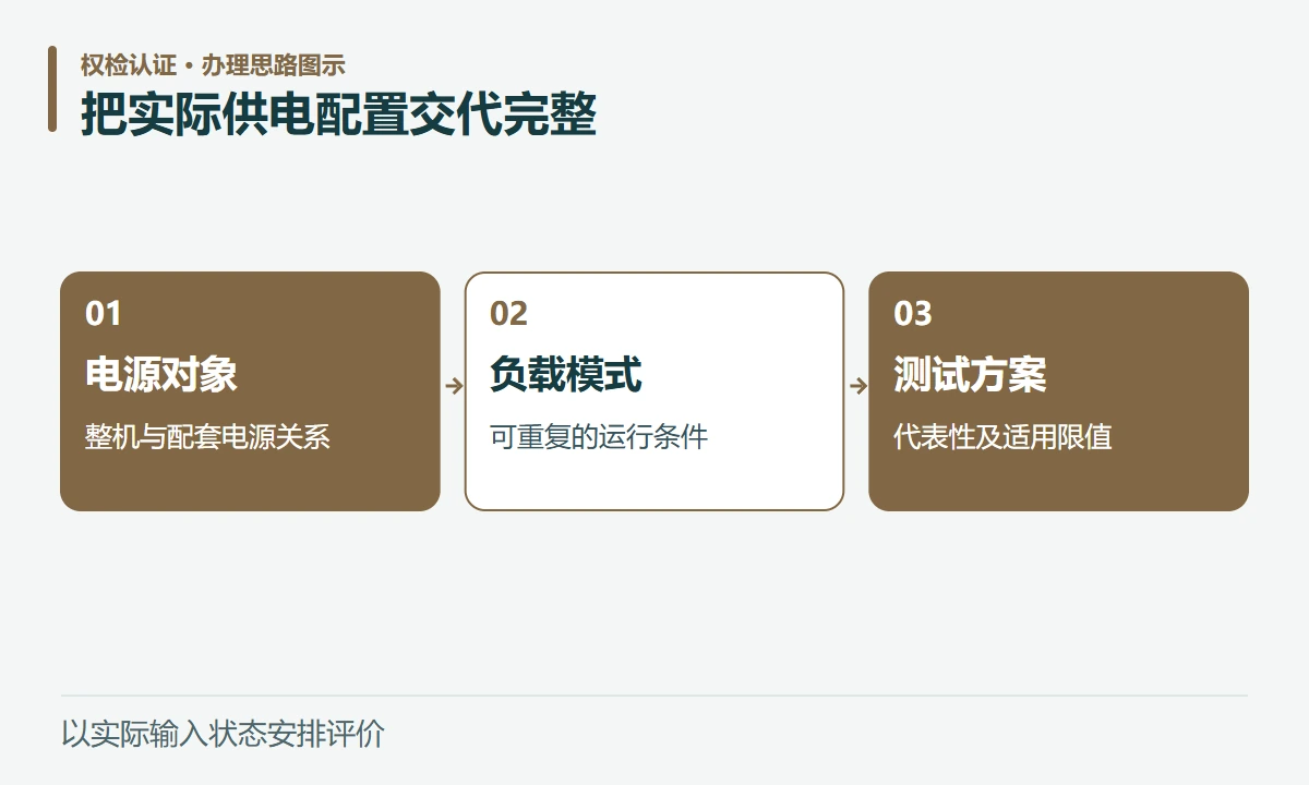 把实际供电配置交代完整:电源对象,整机与配套电源关系;负载模式,可重复的运行条件;测试方案,代表性及适用限值
