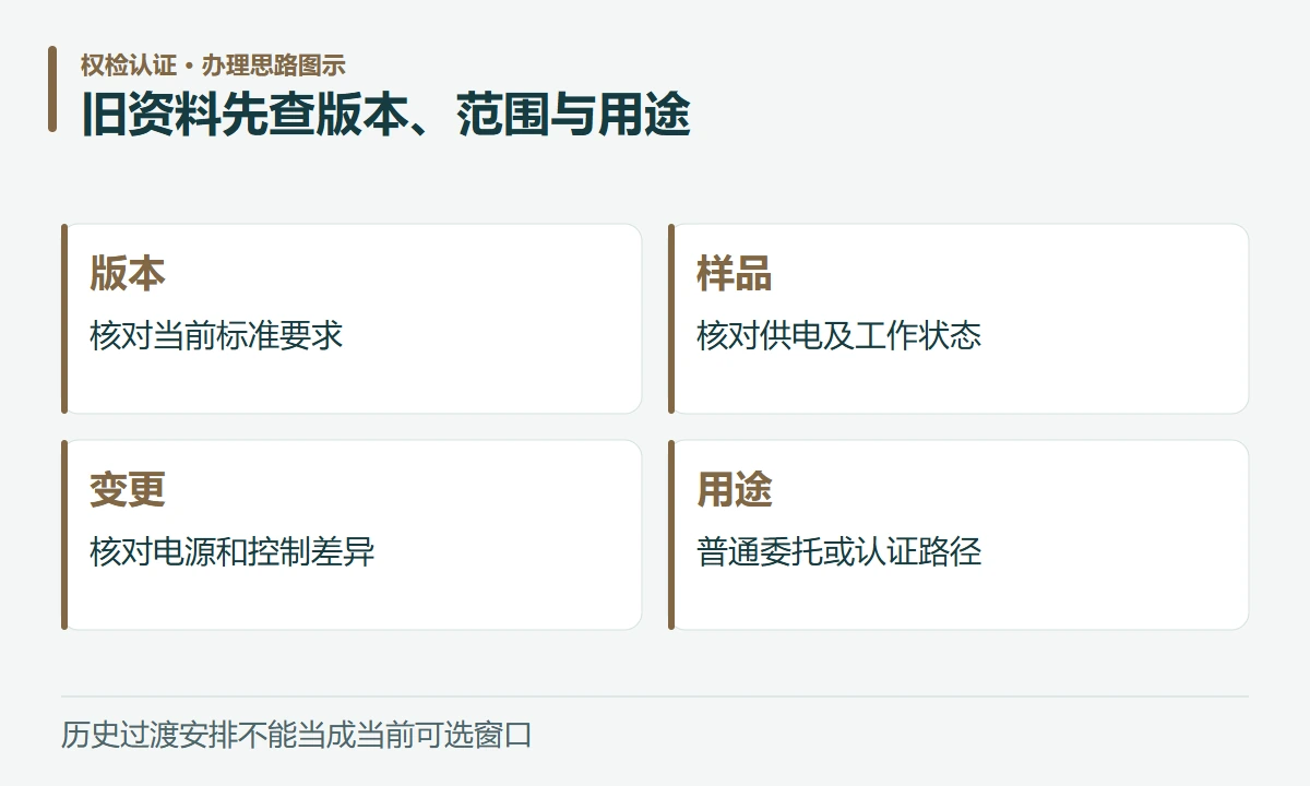 旧资料先查版本、范围与用途:版本,核对当前标准要求;样品,核对供电及工作状态;变更,核对电源和控制差异;用途,普通委托或认证路径