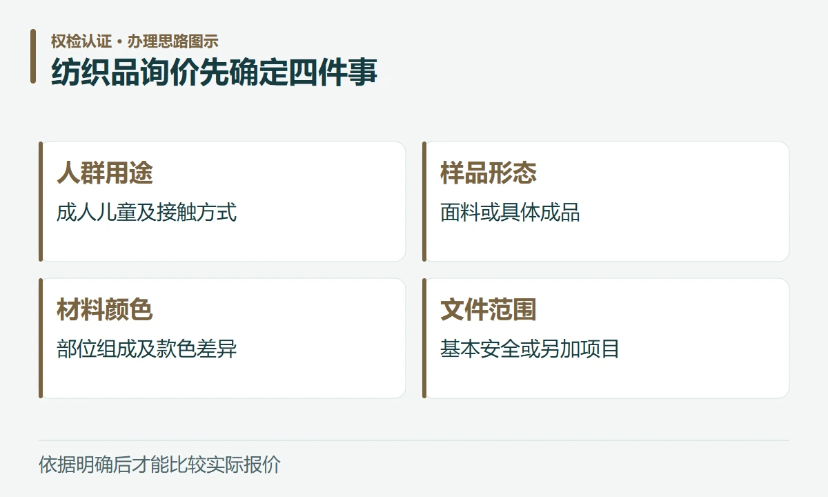 纺织品询价先确定四件事:人群用途,成人儿童及接触方式;样品形态,面料或具体成品;材料颜色,部位组成及款色差异;文件范围,基本安全或另加项目