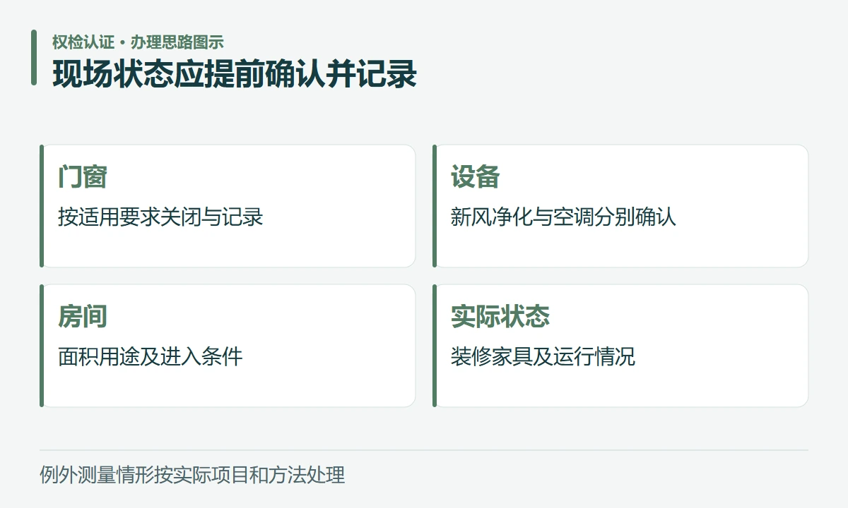 现场状态应提前确认并记录:门窗,按适用要求关闭与记录;设备,新风净化与空调分别确认;房间,面积用途及进入条件;实际状态,装修家具及运行情况