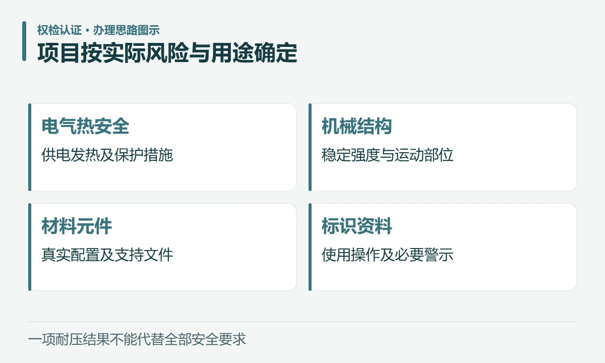项目按实际风险与用途确定:电气热安全,供电发热及保护措施;机械结构,稳定强度与运动部位;材料元件,真实配置及支持文件;标识资料,使用操作及必要警示