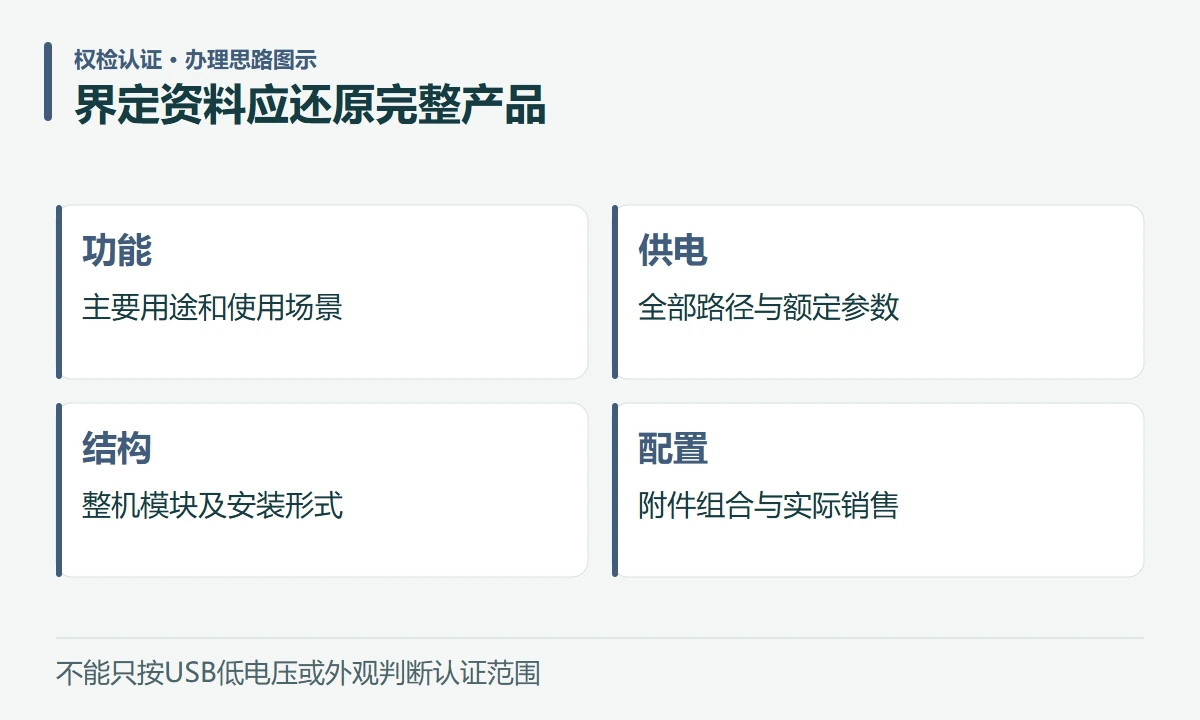 界定资料应还原完整产品:功能,主要用途和使用场景;供电,全部路径与额定参数;结构,整机模块及安装形式;配置,附件组合与实际销售