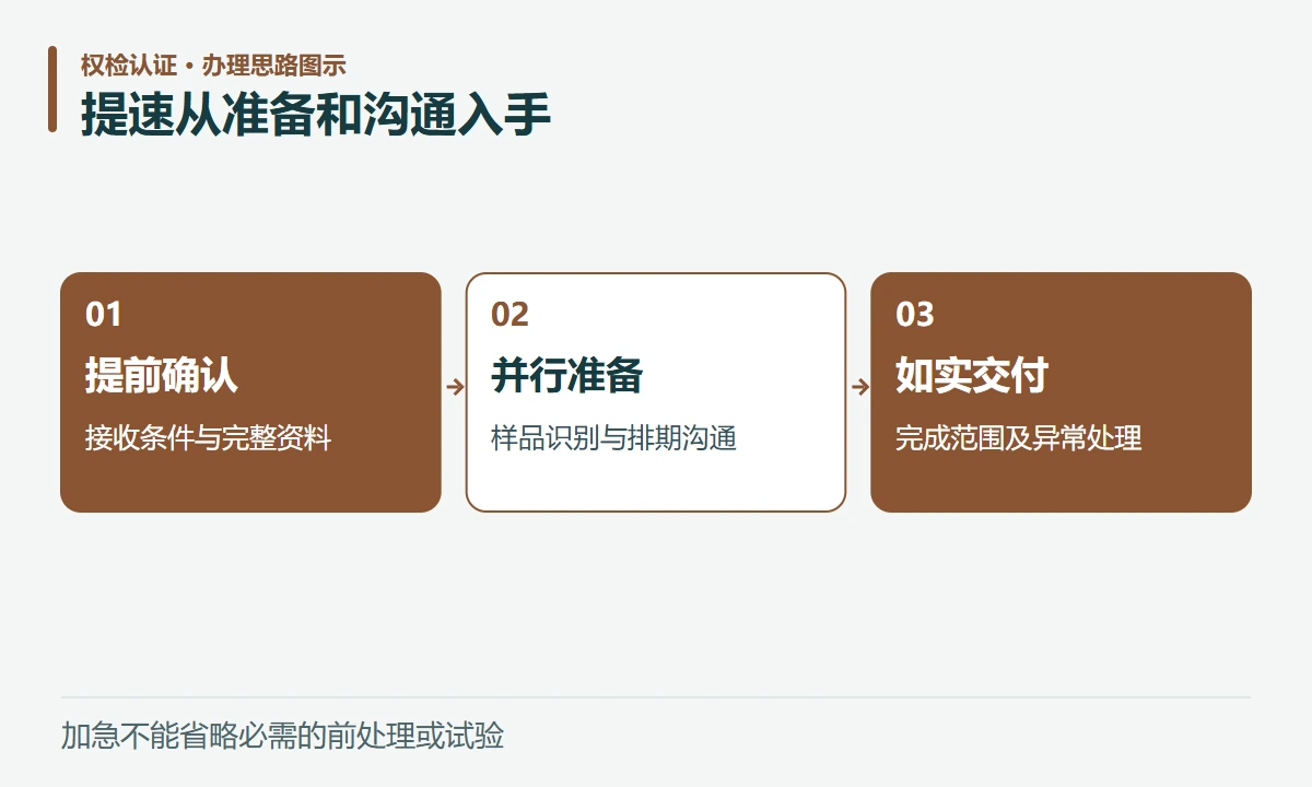 提速从准备和沟通入手:提前确认,接收条件与完整资料;并行准备,样品识别与排期沟通;如实交付,完成范围及异常处理