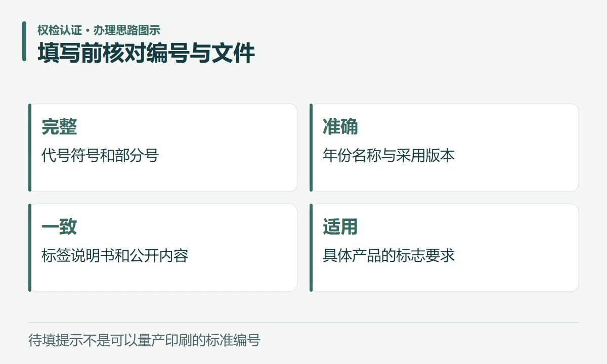 填写前核对编号与文件:完整,代号符号和部分号;准确,年份名称与采用版本;一致,标签说明书和公开内容;适用,具体产品的标志要求