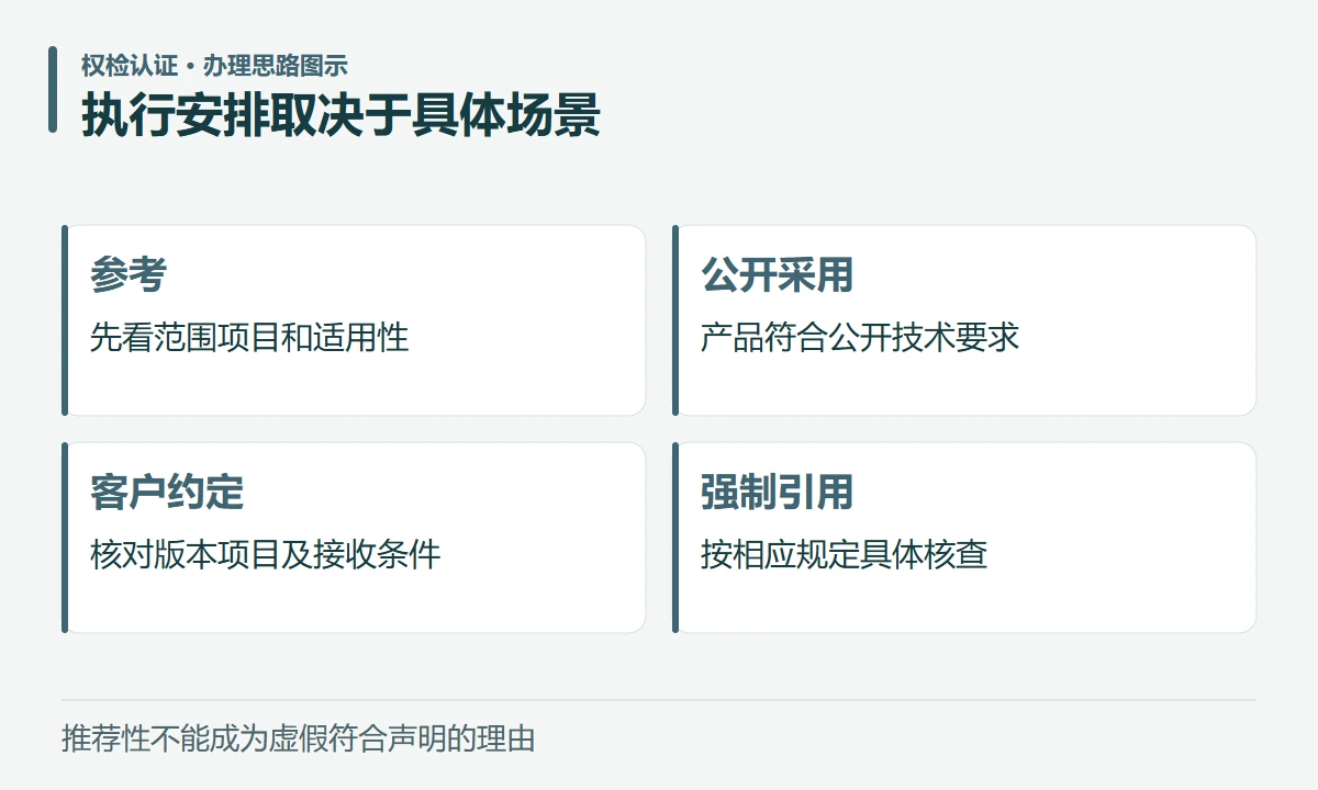 执行安排取决于具体场景:参考,先看范围项目和适用性;公开采用,产品符合公开技术要求;客户约定,核对版本项目及接收条件;强制引用,按相应规定具体核查