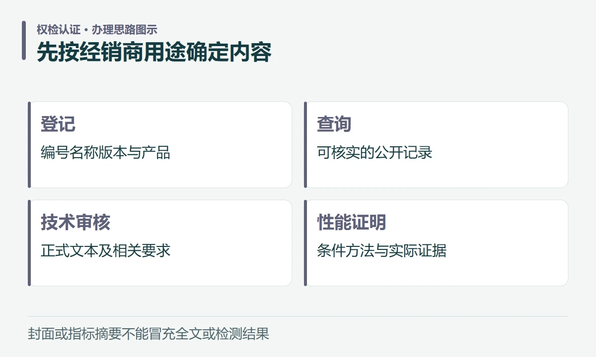 先按经销商用途确定内容:登记,编号名称版本与产品;查询,可核实的公开记录;技术审核,正式文本及相关要求;性能证明,条件方法与实际证据
