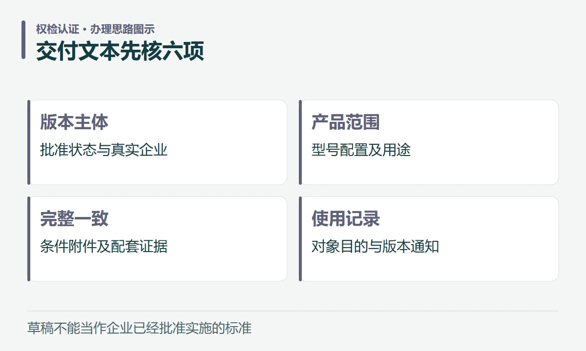 交付文本先核六项:版本主体,批准状态与真实企业;产品范围,型号配置及用途;完整一致,条件附件及配套证据;使用记录,对象目的与版本通知