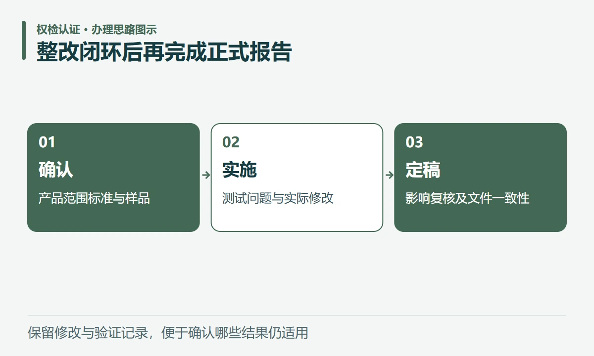 整改闭环后再完成正式报告:确认,产品范围标准与样品;实施,测试问题与实际修改;定稿,影响复核及文件一致性