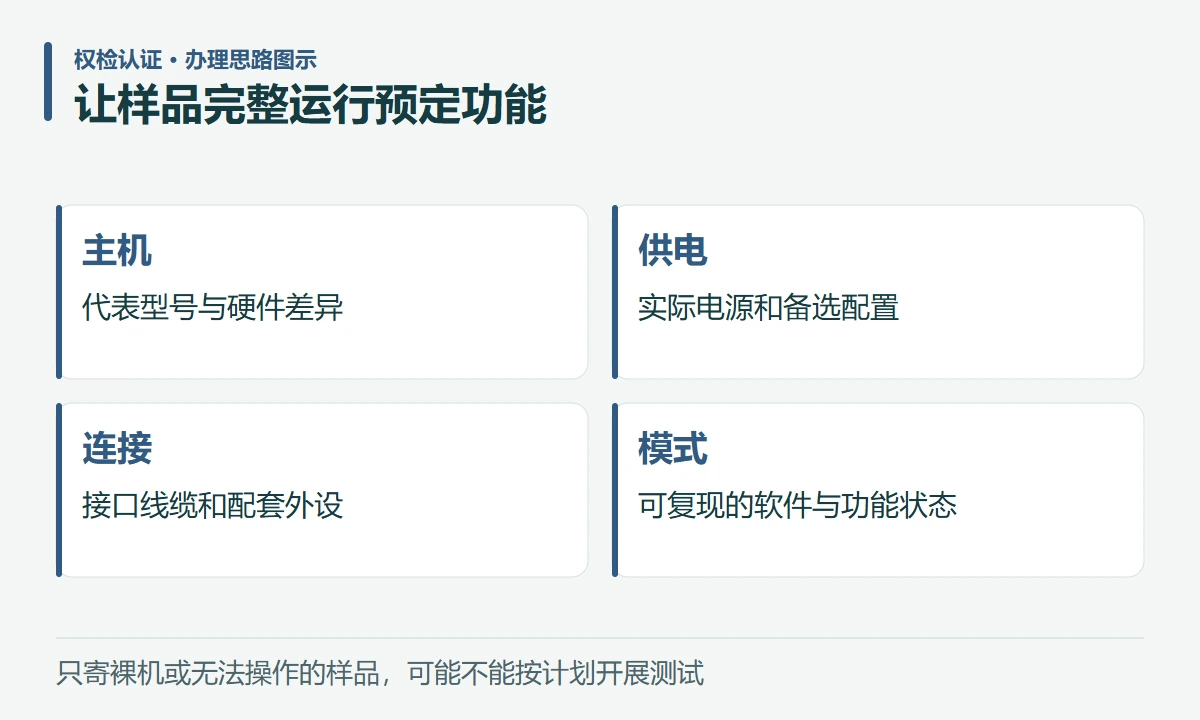 让样品完整运行预定功能:主机,代表型号与硬件差异;供电,实际电源和备选配置;连接,接口线缆和配套外设;模式,可复现的软件与功能状态