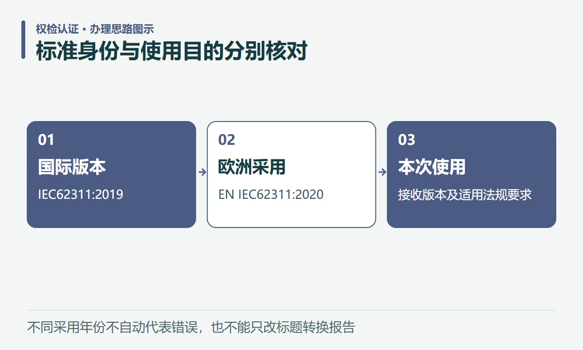标准身份与使用目的分别核对:国际版本,IEC62311:2019;欧洲采用,EN IEC62311:2020;本次使用,接收版本及适用法规要求