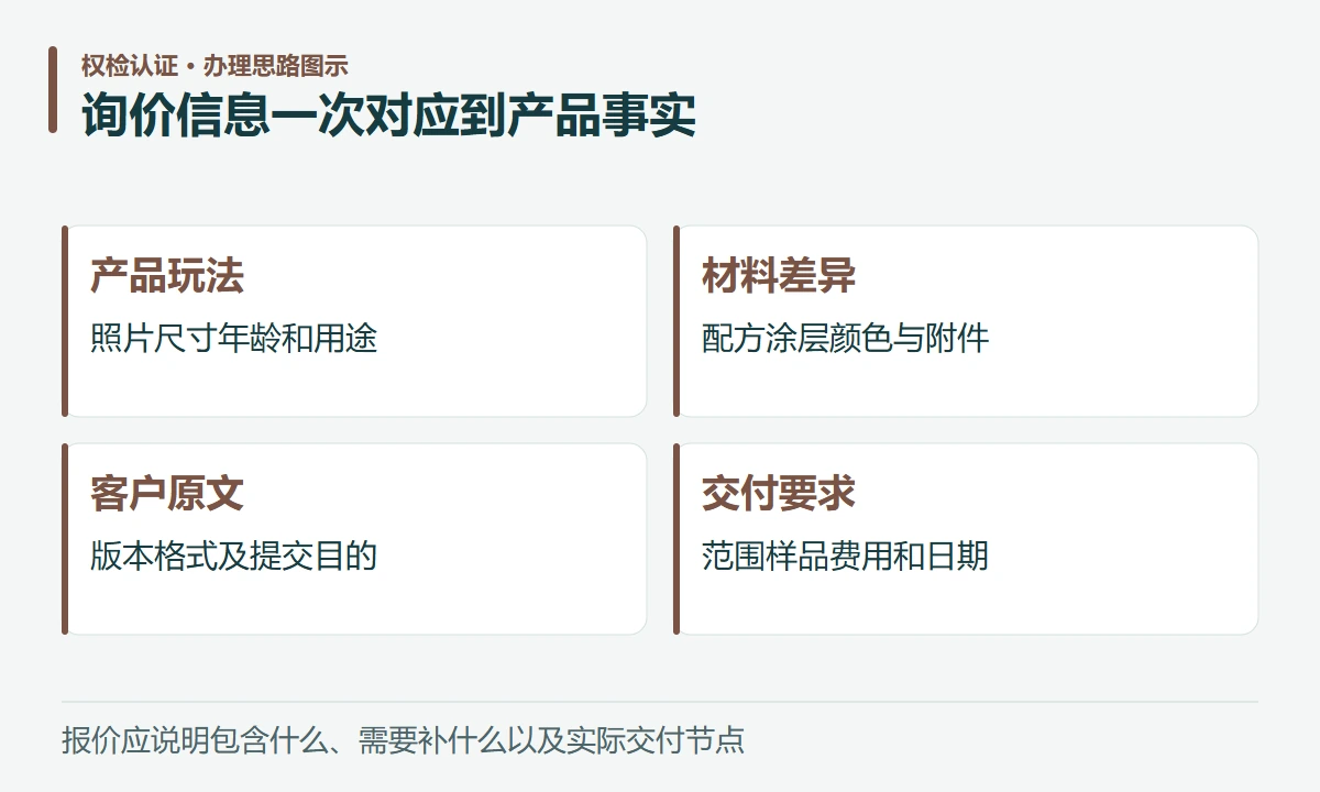 询价信息一次对应到产品事实:产品玩法,照片尺寸年龄和用途;材料差异,配方涂层颜色与附件;客户原文,版本格式及提交目的;交付要求,范围样品费用和日期