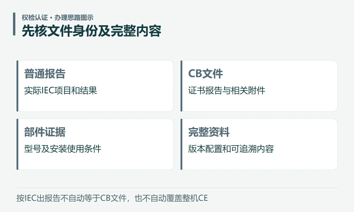 先核文件身份及完整内容:普通报告,实际IEC项目和结果;CB文件,证书报告与相关附件;部件证据,型号及安装使用条件;完整资料,版本配置和可追溯内容