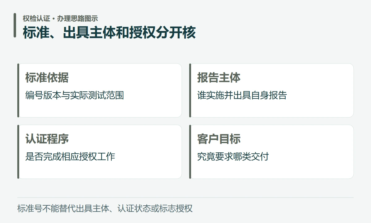 标准、出具主体和授权分开核:标准依据,编号版本与实际测试范围;报告主体,谁实施并出具自身报告;认证程序,是否完成相应授权工作;客户目标,究竟要求哪类交付