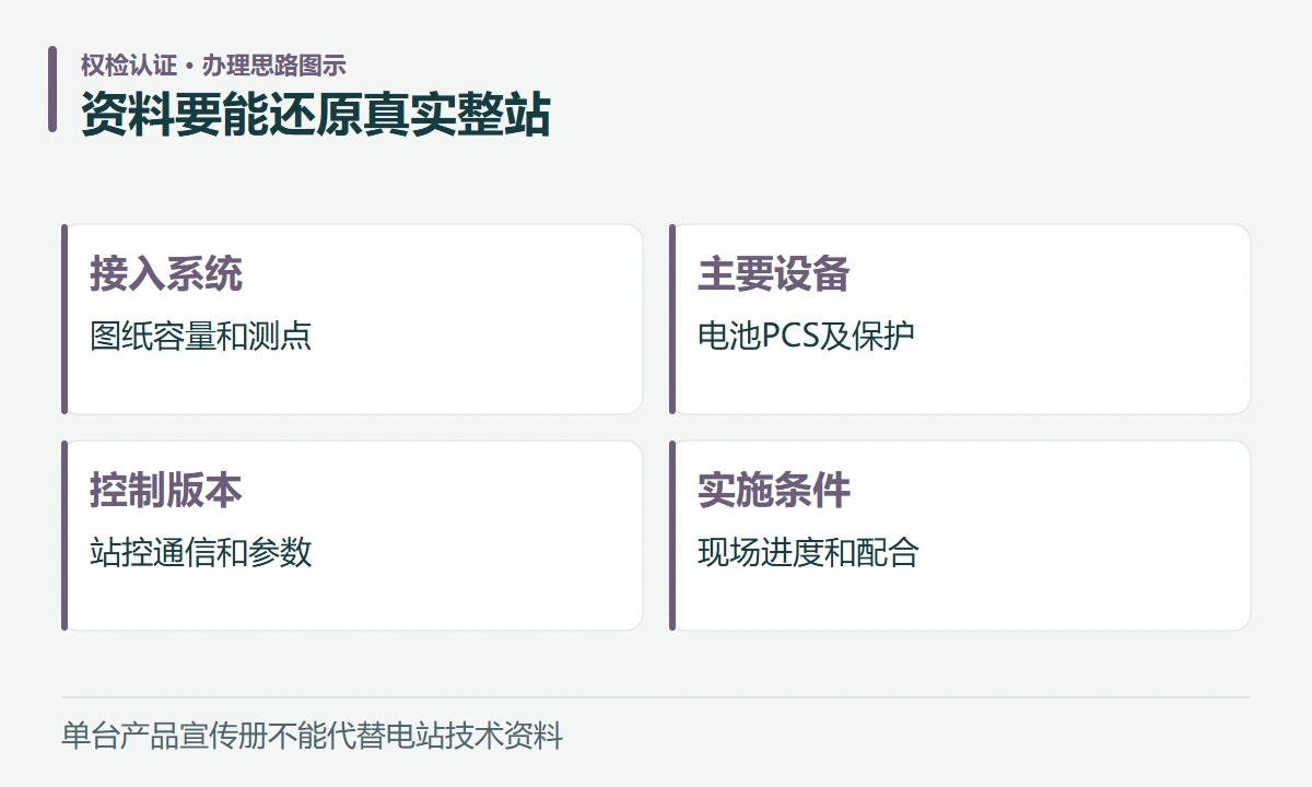 资料要能还原真实整站:接入系统,图纸容量和测点;主要设备,电池PCS及保护;控制版本,站控通信和参数;实施条件,现场进度和配合