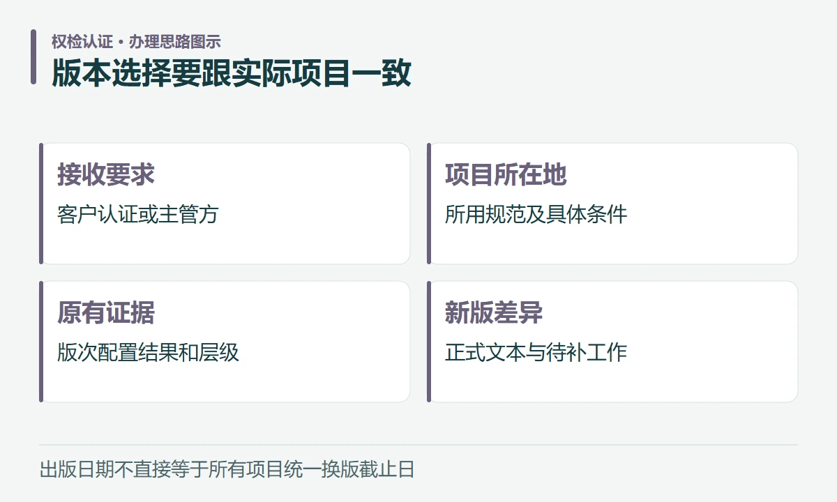 版本选择要跟实际项目一致:接收要求,客户认证或主管方;项目所在地,所用规范及具体条件;原有证据,版次配置结果和层级;新版差异,正式文本与待补工作