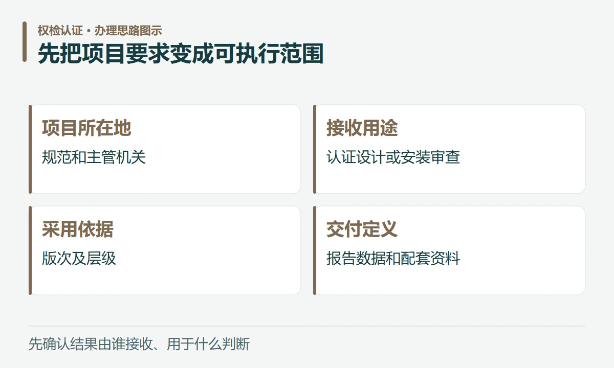 先把项目要求变成可执行范围:项目所在地,规范和主管机关;接收用途,认证设计或安装审查;采用依据,版次及层级;交付定义,报告数据和配套资料
