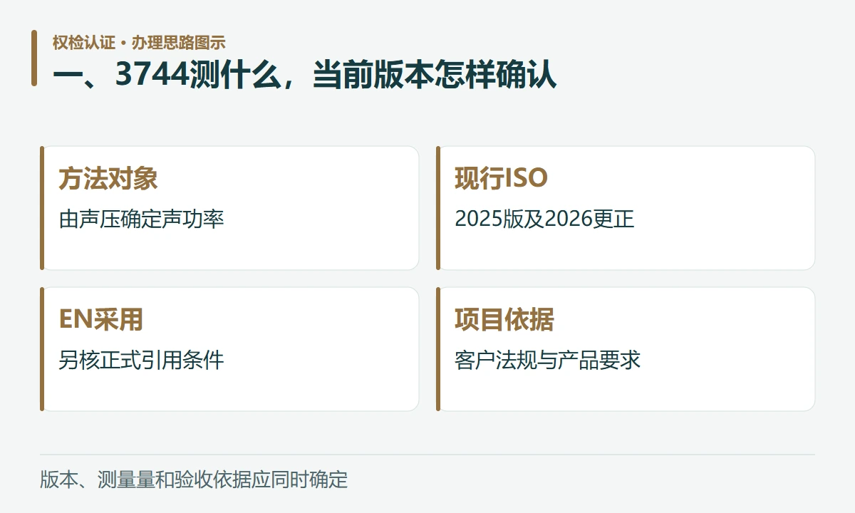 一、3744测什么,当前版本怎样确认:方法对象,由声压确定声功率;现行ISO,2025版及2026更正;EN采用,另核正式引用条件;项目依据,客户法规与产品要求