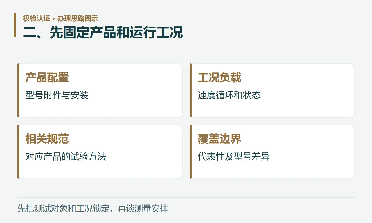 二、先固定产品和运行工况:产品配置,型号附件与安装;工况负载,速度循环和状态;相关规范,对应产品的试验方法;覆盖边界,代表性及型号差异