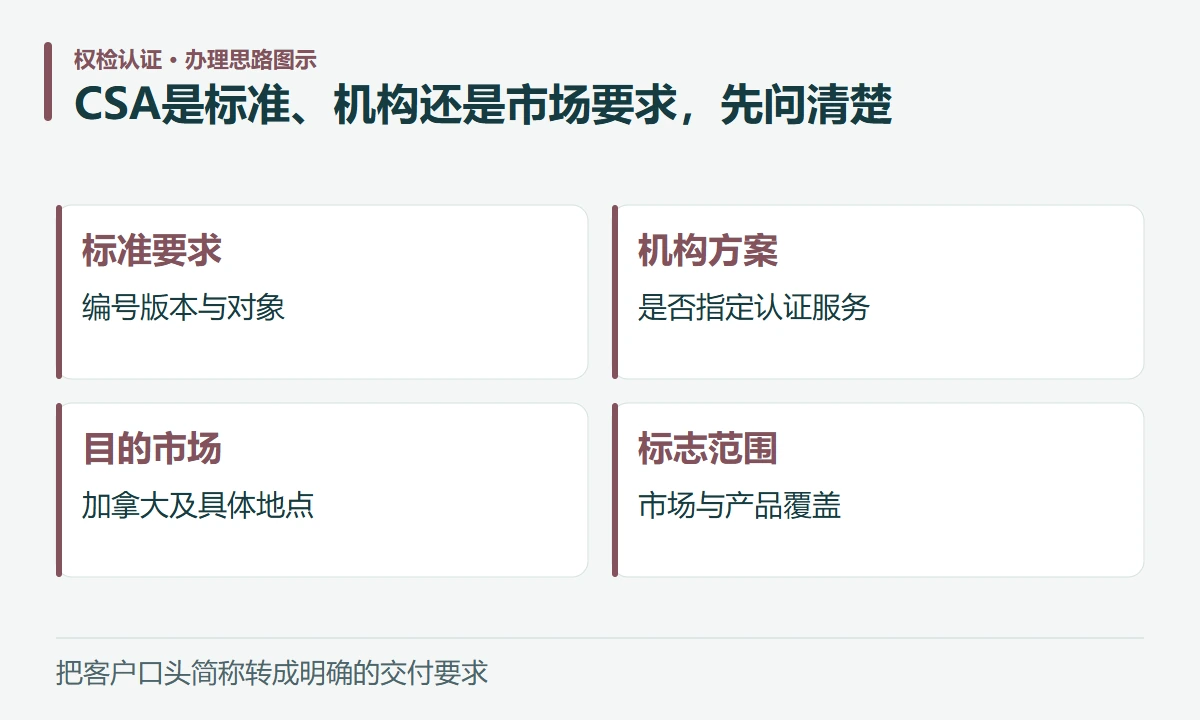 CSA是标准、机构还是市场要求,先问清楚:标准要求,编号版本与对象;机构方案,是否指定认证服务;目的市场,加拿大及具体地点;标志范围,市场与产品覆盖