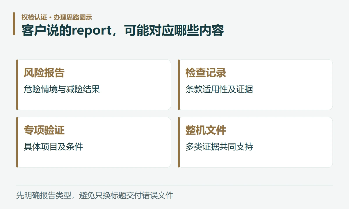 客户说的report,可能对应哪些内容:风险报告,危险情境与减险结果;检查记录,条款适用性及证据;专项验证,具体项目及条件;整机文件,多类证据共同支持