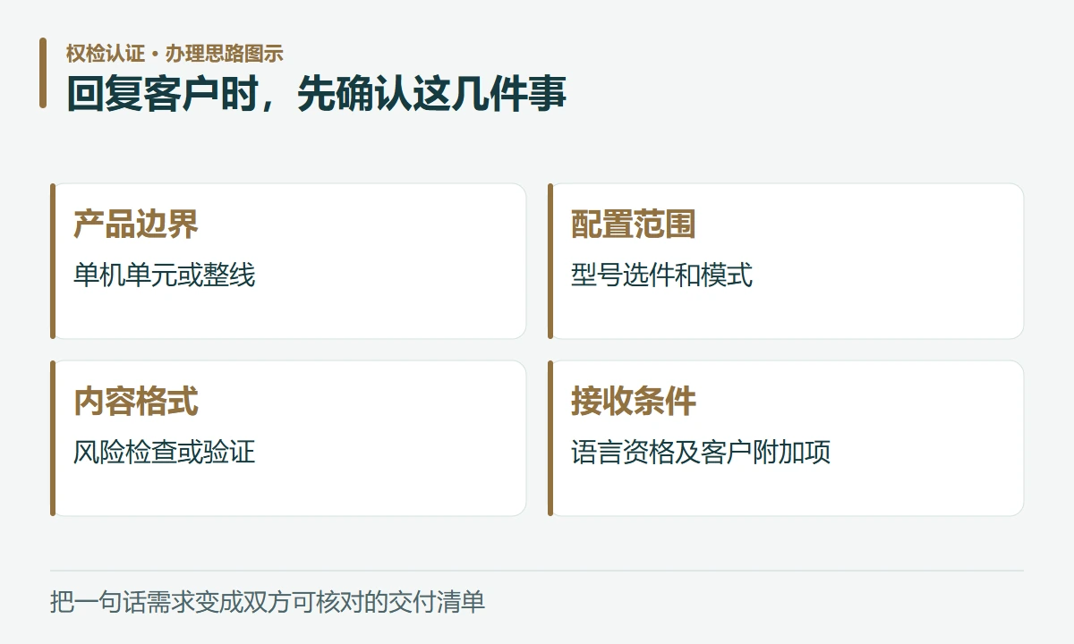 回复客户时,先确认这几件事:产品边界,单机单元或整线;配置范围,型号选件和模式;内容格式,风险检查或验证;接收条件,语言资格及客户附加项