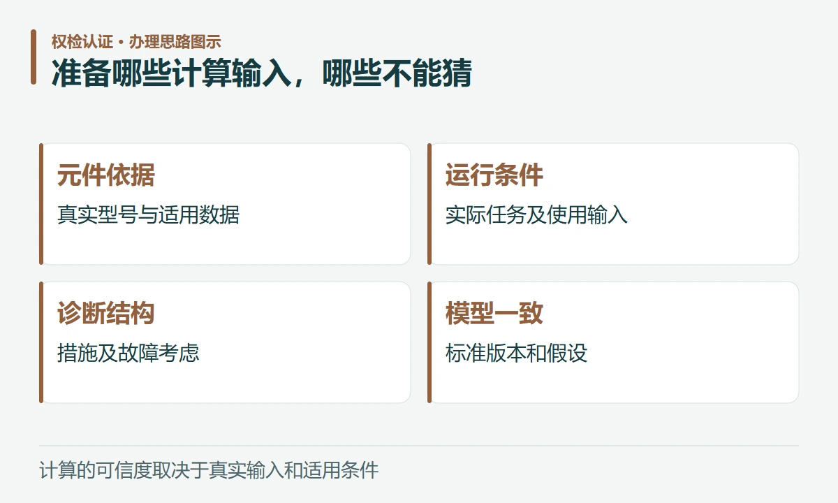 准备哪些计算输入,哪些不能猜:元件依据,真实型号与适用数据;运行条件,实际任务及使用输入;诊断结构,措施及故障考虑;模型一致,标准版本和假设