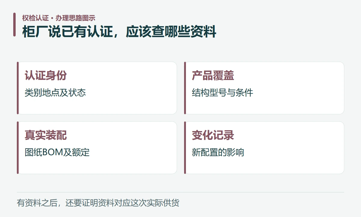 柜厂说已有认证,应该查哪些资料:认证身份,类别地点及状态;产品覆盖,结构型号与条件;真实装配,图纸BOM及额定;变化记录,新配置的影响