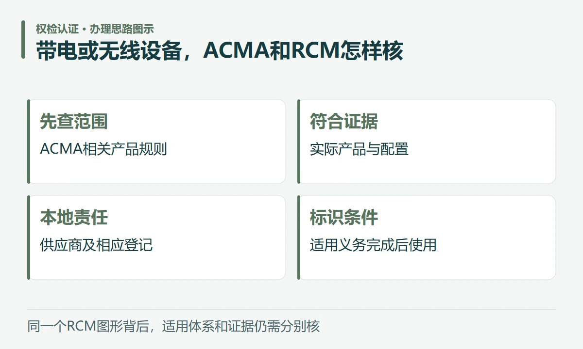 带电或无线设备,ACMA和RCM怎样核:先查范围,ACMA相关产品规则;符合证据,实际产品与配置;本地责任,供应商及相应登记;标识条件,适用义务完成后使用