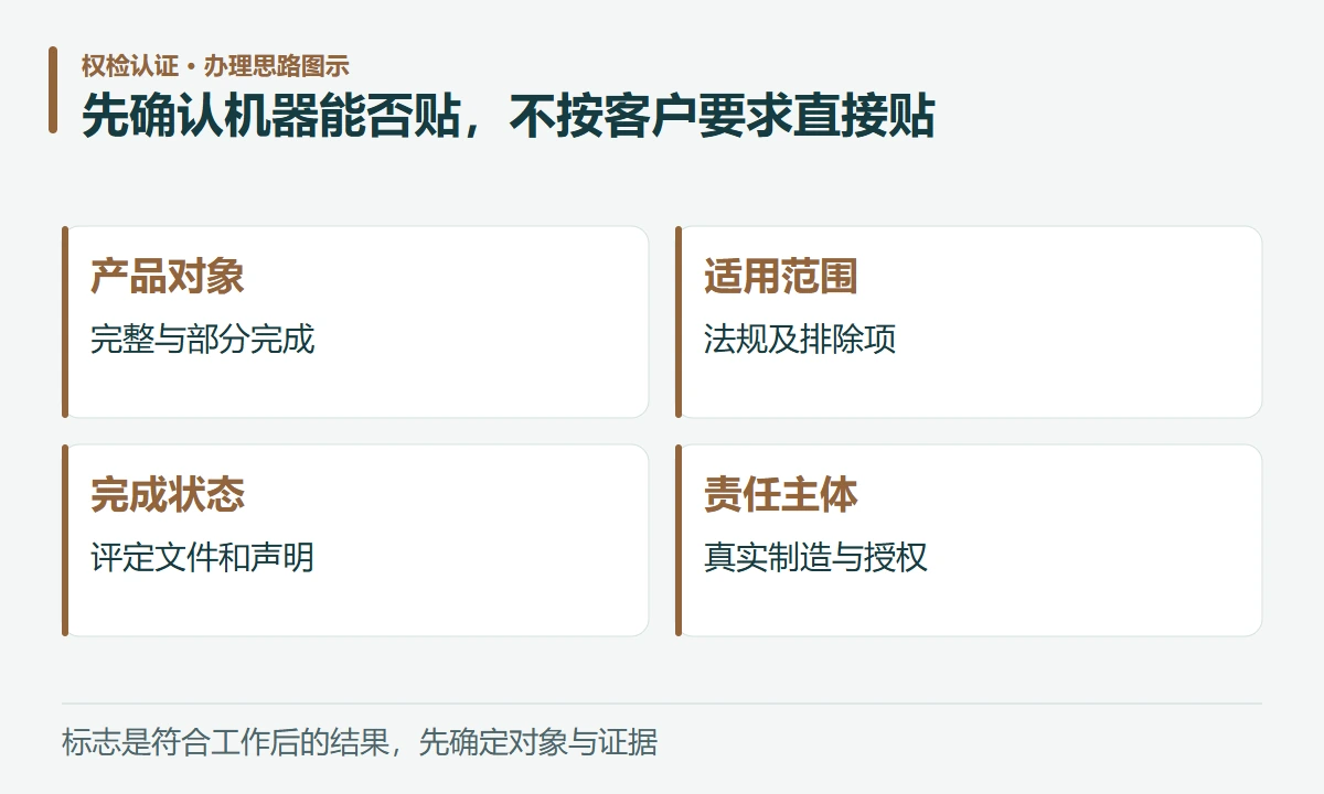 先确认机器能否贴,不按客户要求直接贴:产品对象,完整与部分完成;适用范围,法规及排除项;完成状态,评定文件和声明;责任主体,真实制造与授权