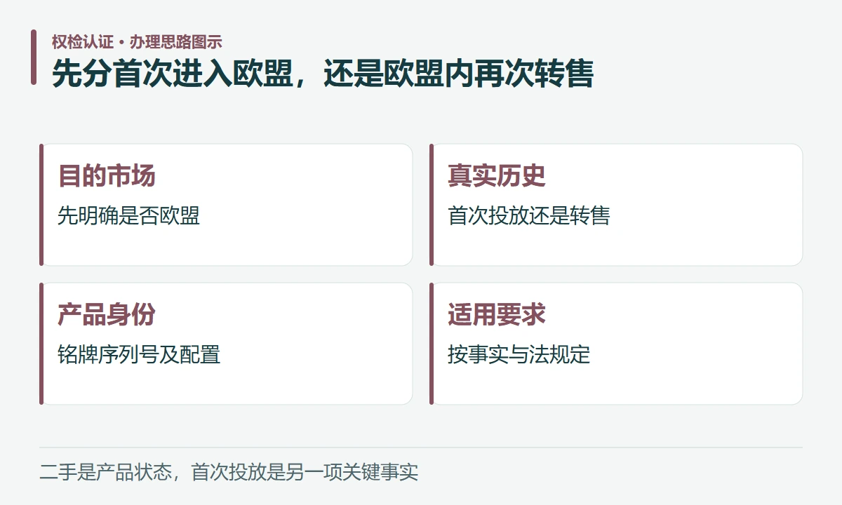 先分首次进入欧盟,还是欧盟内再次转售:目的市场,先明确是否欧盟;真实历史,首次投放还是转售;产品身份,铭牌序列号及配置;适用要求,按事实与法规定