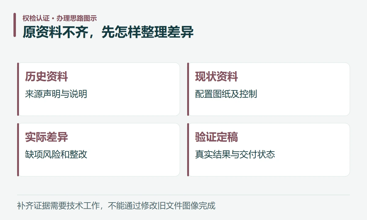 原资料不齐,先怎样整理差异:历史资料,来源声明与说明;现状资料,配置图纸及控制;实际差异,缺项风险和整改;验证定稿,真实结果与交付状态