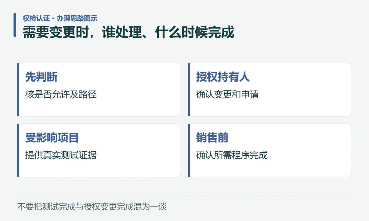 需要变更时,谁处理、什么时候完成:先判断,核是否允许及路径;授权持有人,确认变更和申请;受影响项目,提供真实测试证据;销售前,确认所需程序完成