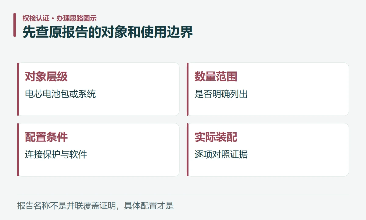 先查原报告的对象和使用边界:对象层级,电芯电池包或系统;数量范围,是否明确列出;配置条件,连接保护与软件;实际装配,逐项对照证据
