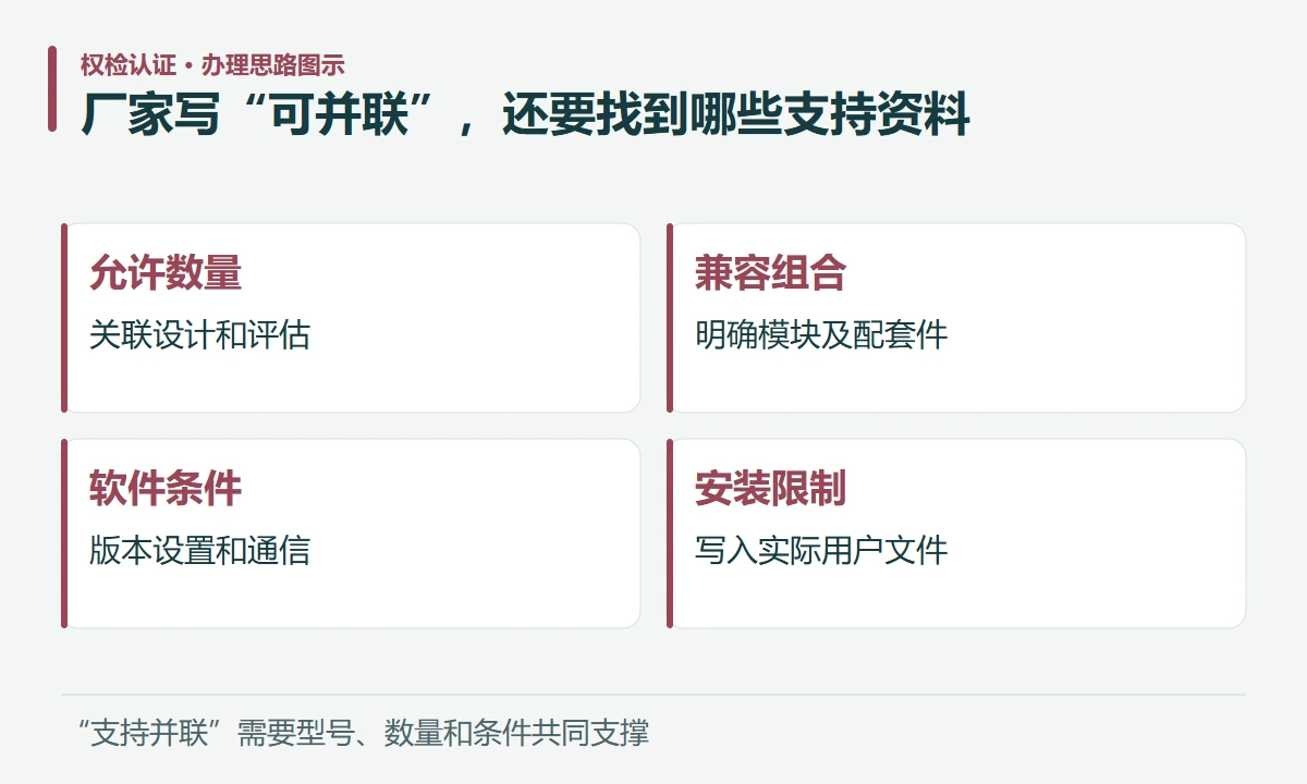 厂家写“可并联”,还要找到哪些支持资料:允许数量,关联设计和评估;兼容组合,明确模块及配套件;软件条件,版本设置和通信;安装限制,写入实际用户文件