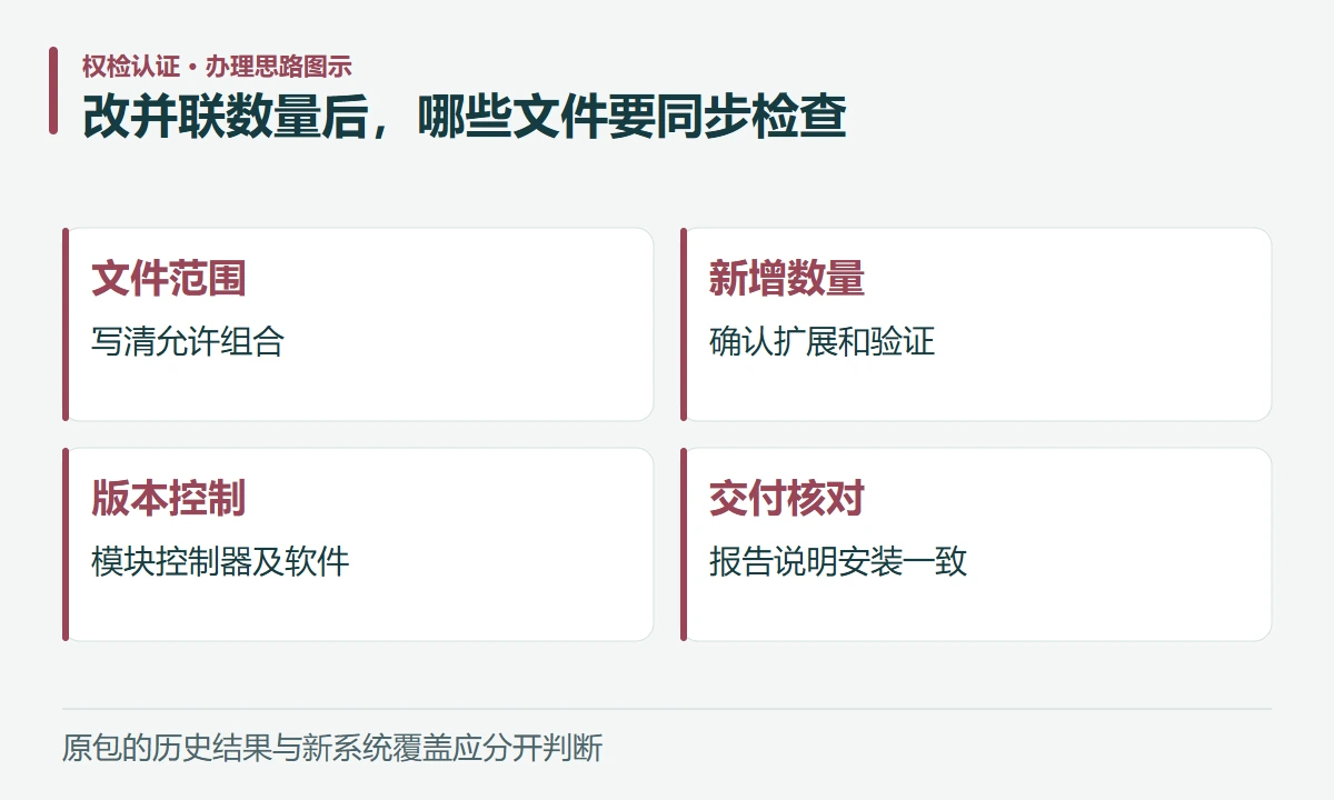 改并联数量后,哪些文件要同步检查:文件范围,写清允许组合;新增数量,确认扩展和验证;版本控制,模块控制器及软件;交付核对,报告说明安装一致