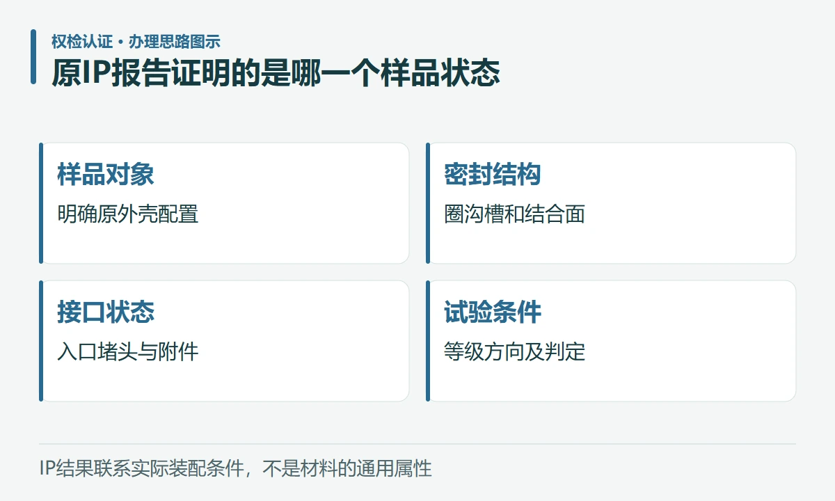 原IP报告证明的是哪一个样品状态:样品对象,明确原外壳配置;密封结构,圈沟槽和结合面;接口状态,入口堵头与附件;试验条件,等级方向及判定