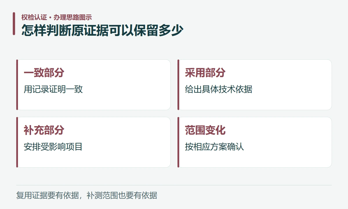 怎样判断原证据可以保留多少:一致部分,用记录证明一致;采用部分,给出具体技术依据;补充部分,安排受影响项目;范围变化,按相应方案确认