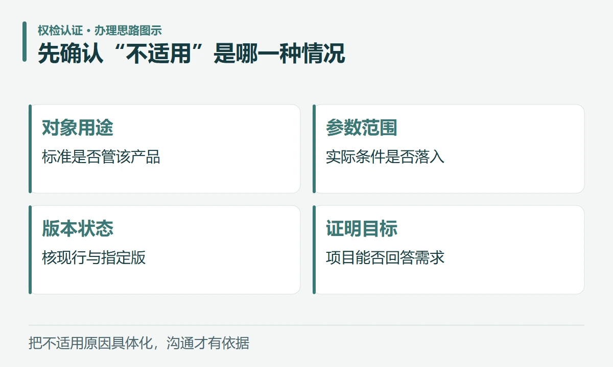 先确认“不适用”是哪一种情况:对象用途,标准是否管该产品;参数范围,实际条件是否落入;版本状态,核现行与指定版;证明目标,项目能否回答需求