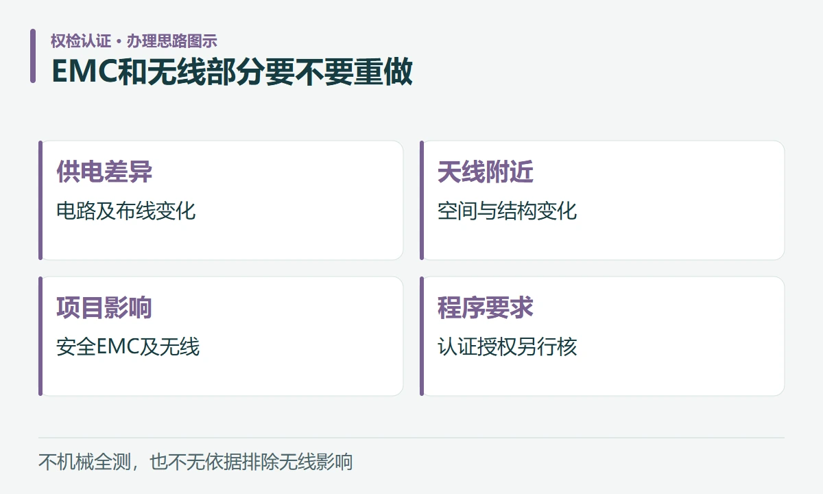 EMC和无线部分要不要重做:供电差异,电路及布线变化;天线附近,空间与结构变化;项目影响,安全EMC及无线;程序要求,认证授权另行核