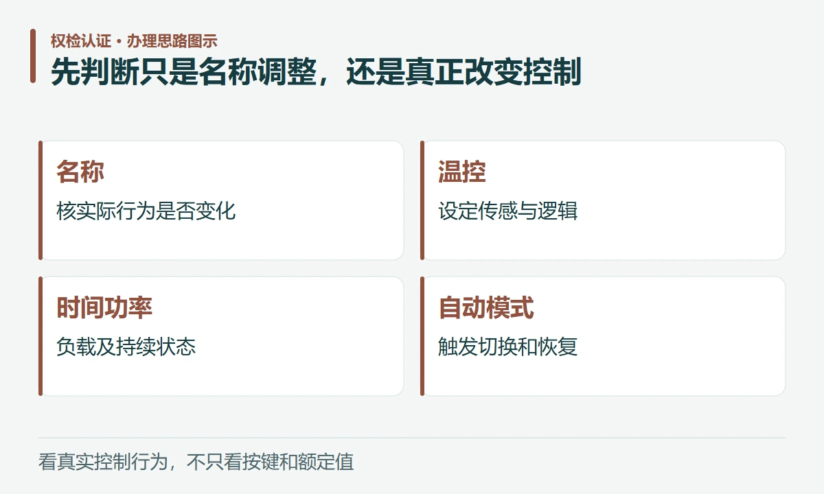 先判断只是名称调整,还是真正改变控制:名称,核实际行为是否变化;温控,设定传感与逻辑;时间功率,负载及持续状态;自动模式,触发切换和恢复