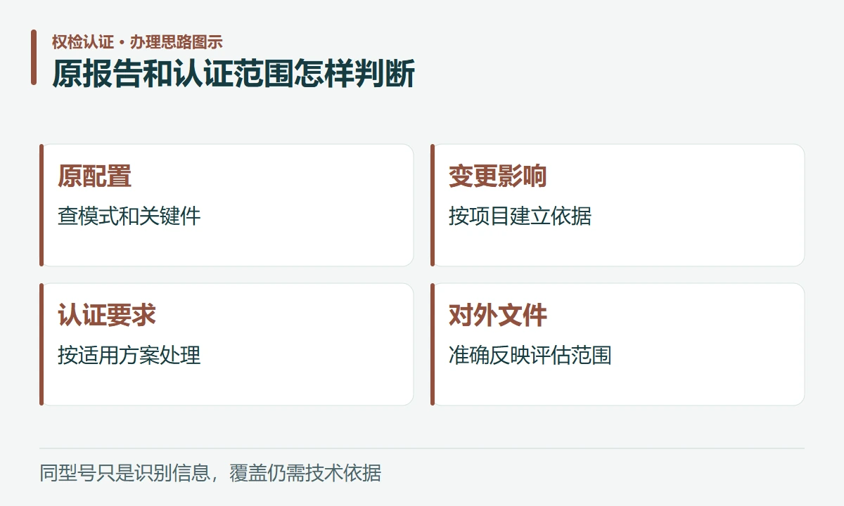 原报告和认证范围怎样判断:原配置,查模式和关键件;变更影响,按项目建立依据;认证要求,按适用方案处理;对外文件,准确反映评估范围