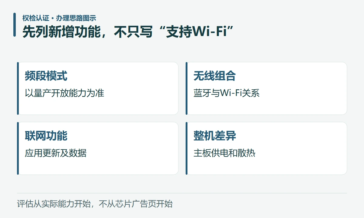 先列新增功能,不只写“支持Wi-Fi”:频段模式,以量产开放能力为准;无线组合,蓝牙与Wi-Fi关系;联网功能,应用更新及数据;整机差异,主板供电和散热