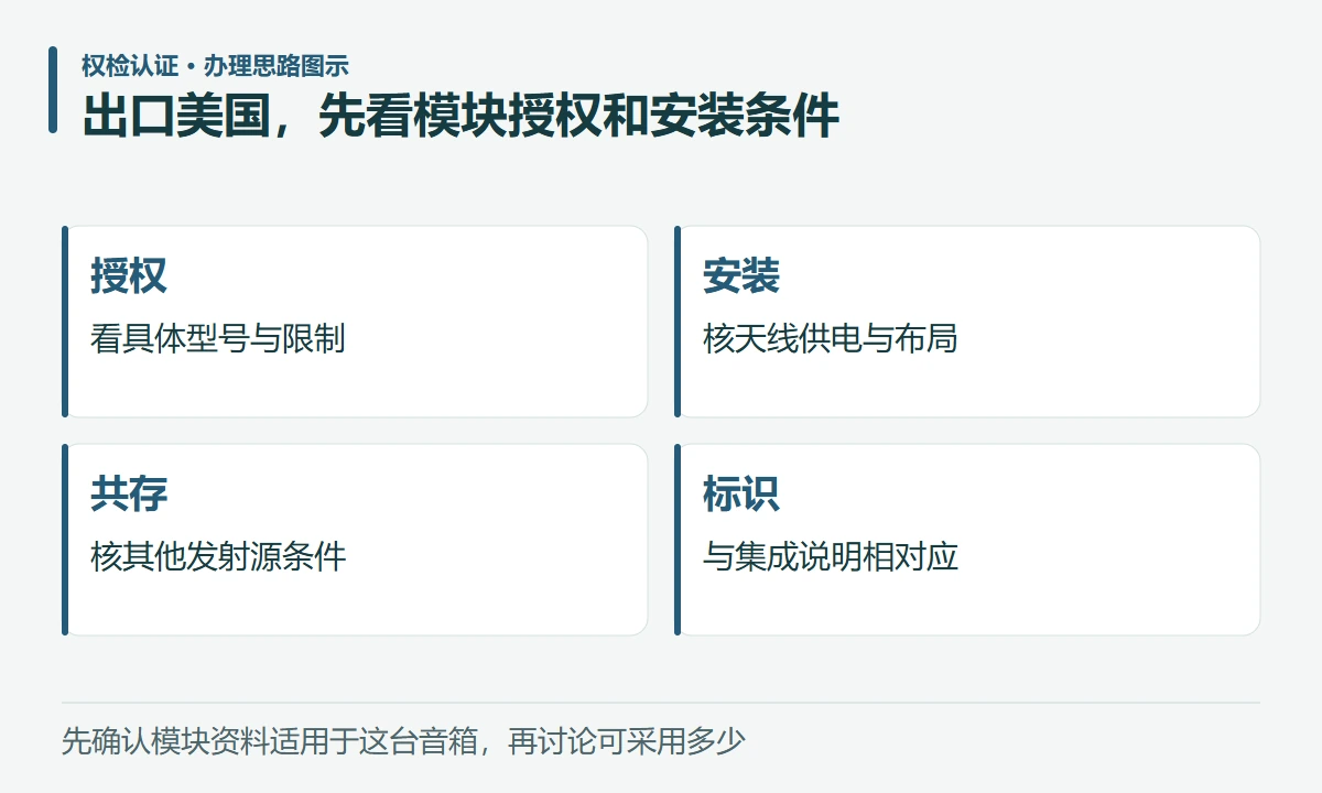 出口美国,先看模块授权和安装条件:授权,看具体型号与限制;安装,核天线供电与布局;共存,核其他发射源条件;标识,与集成说明相对应