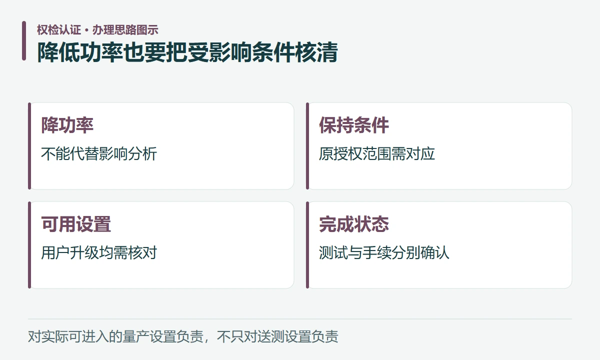 降低功率也要把受影响条件核清:降功率,不能代替影响分析;保持条件,原授权范围需对应;可用设置,用户升级均需核对;完成状态,测试与手续分别确认