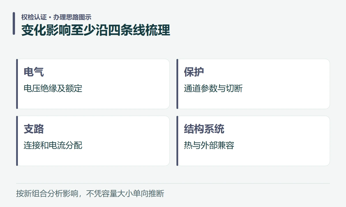 变化影响至少沿四条线梳理:电气,电压绝缘及额定;保护,通道参数与切断;支路,连接和电流分配;结构系统,热与外部兼容
